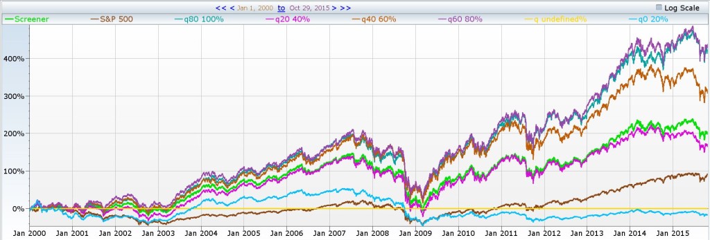 profitability quintiles