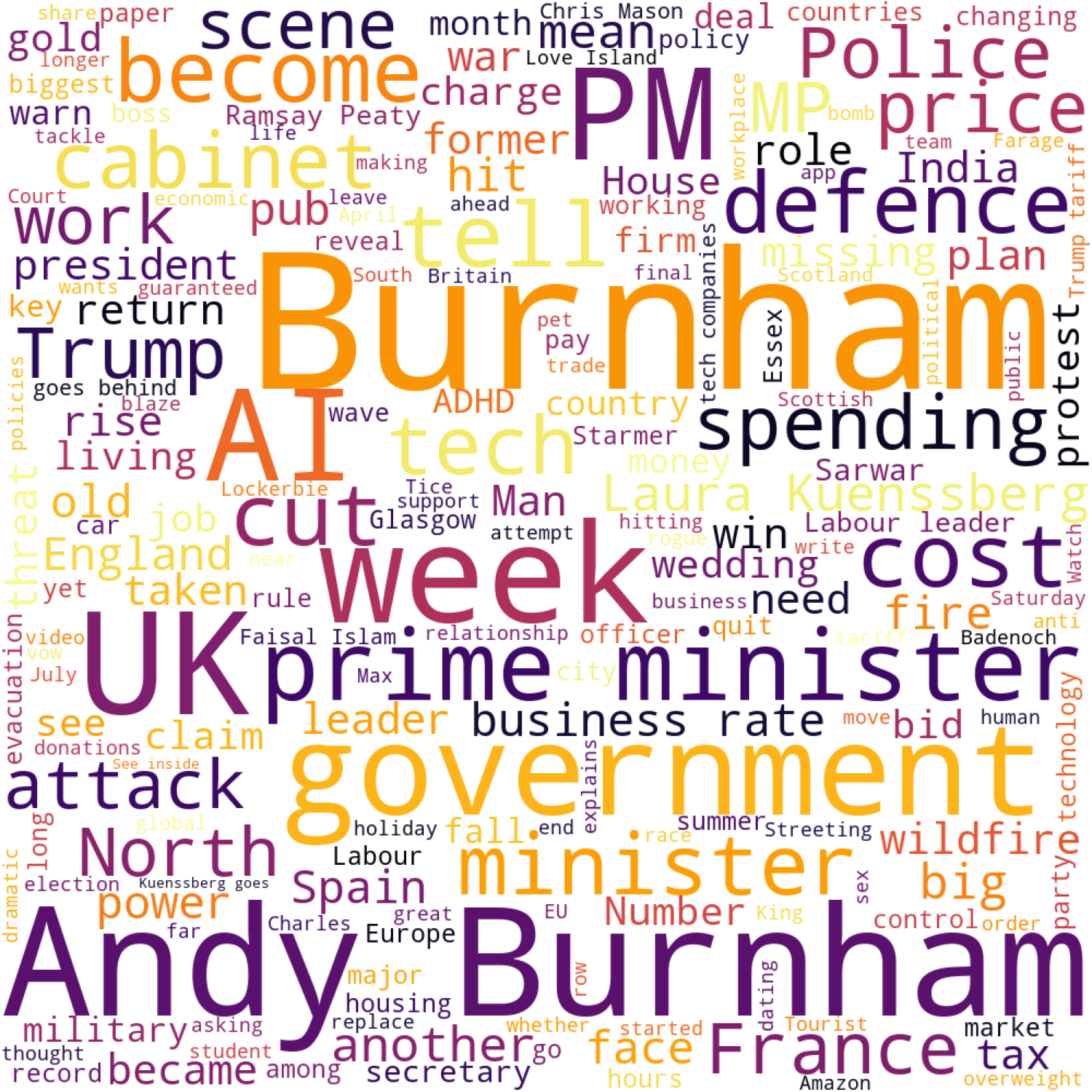 Refined BBC Wordcloud