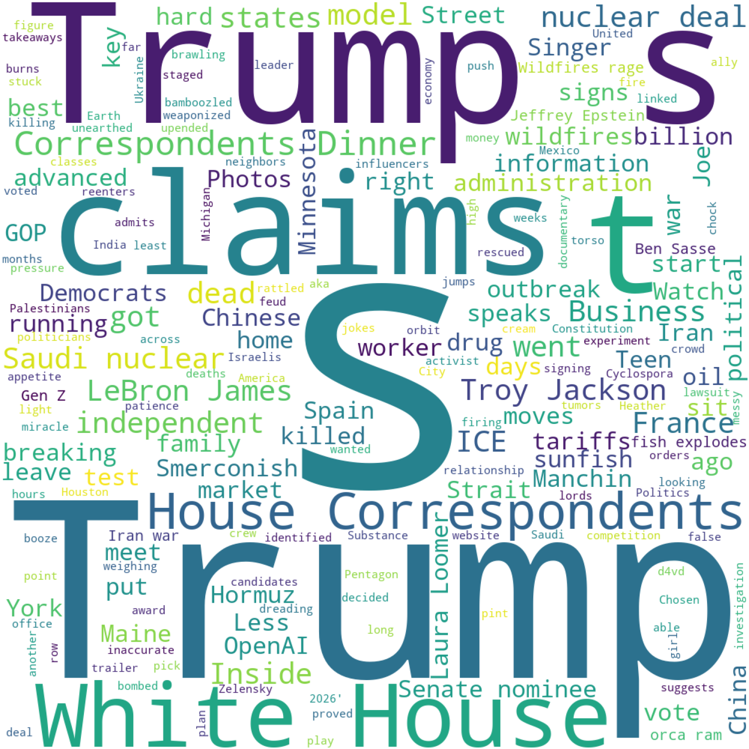 Refined CNN Wordcloud